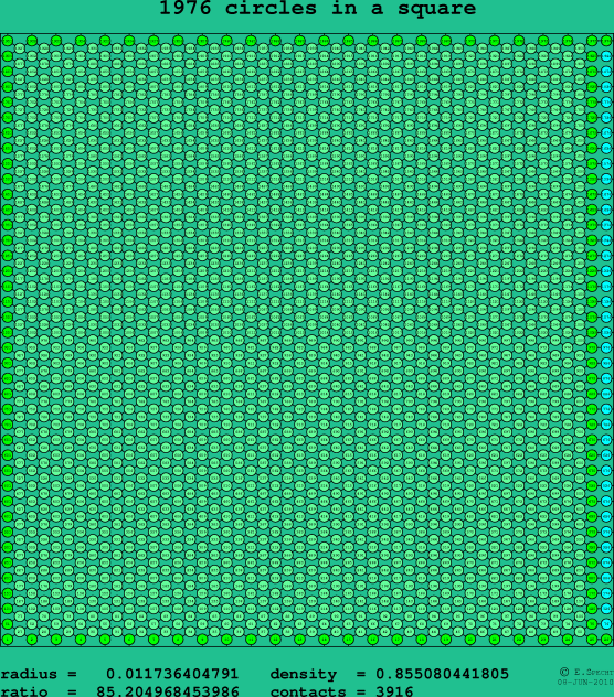 1976 circles in a square
