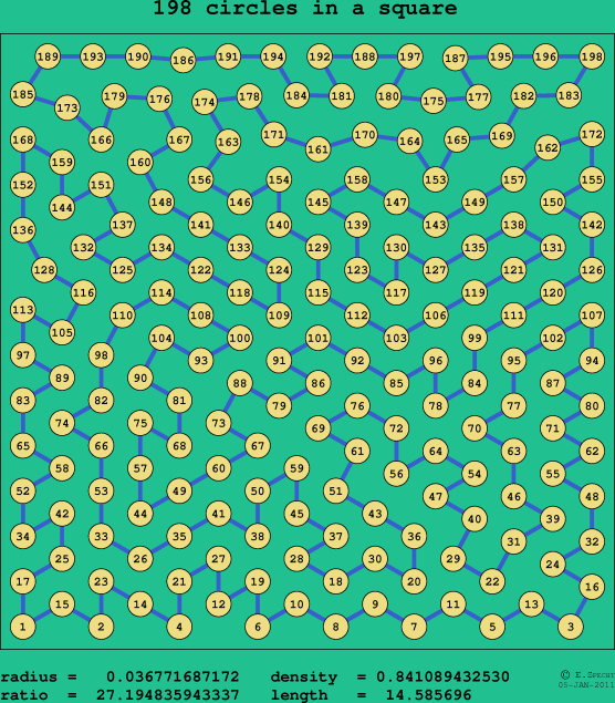 198 circles in a square