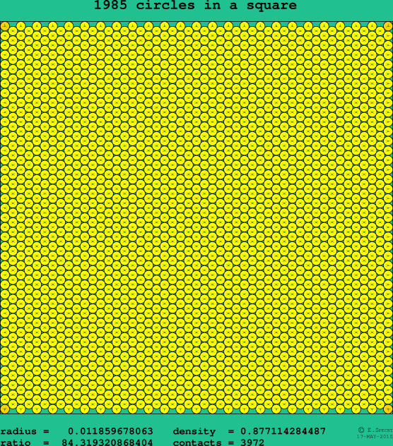 1985 circles in a square