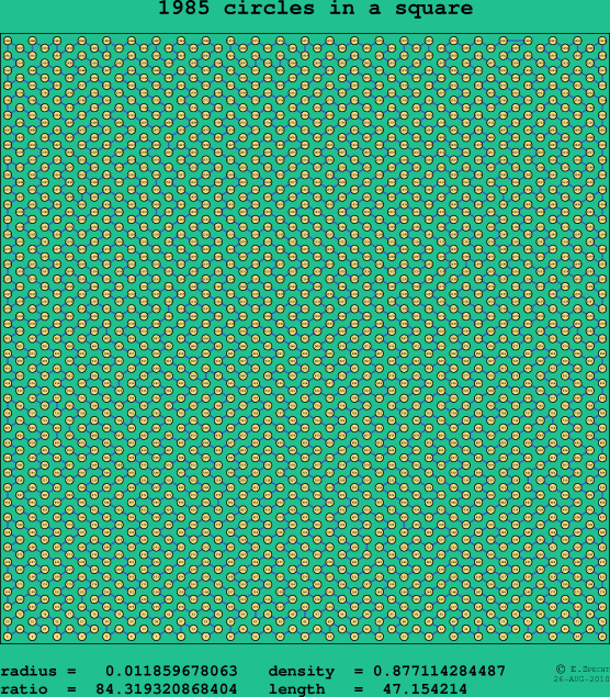 1985 circles in a square