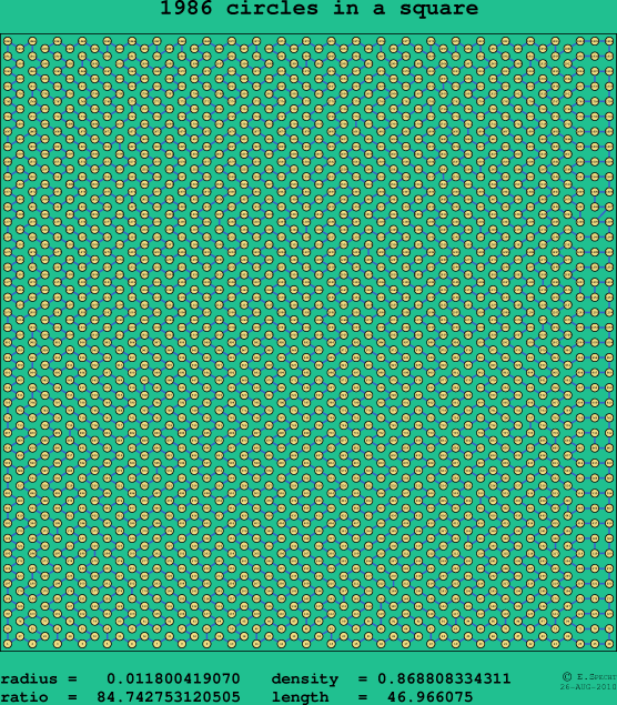 1986 circles in a square