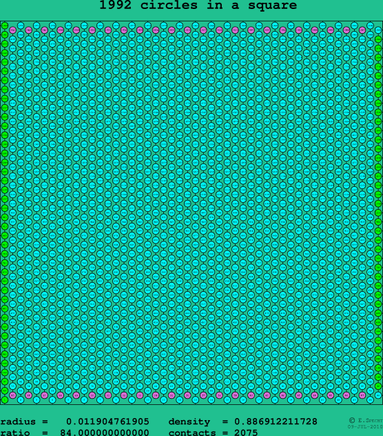 1992 circles in a square