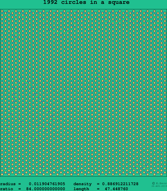 1992 circles in a square