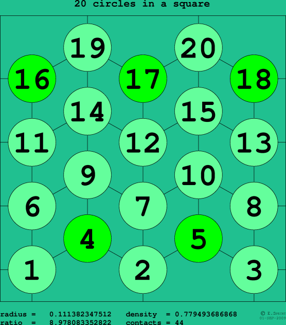 20 circles in a square