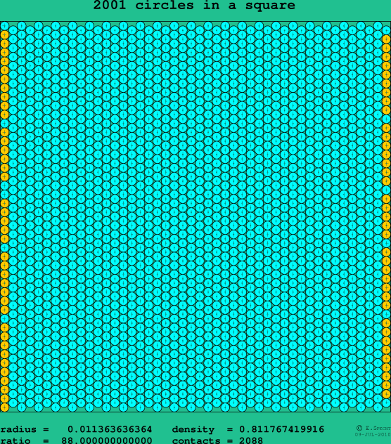 2001 circles in a square