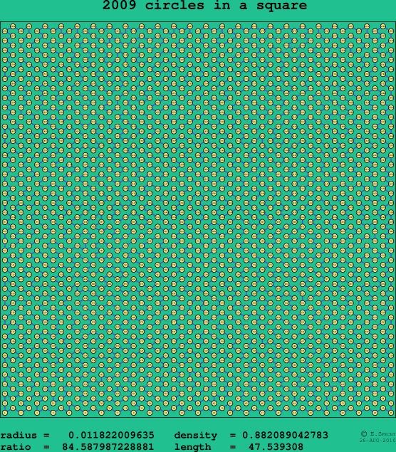 2009 circles in a square
