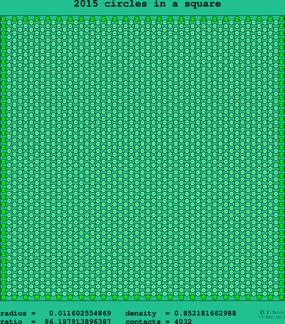 2015 circles in a square
