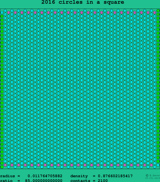 2016 circles in a square