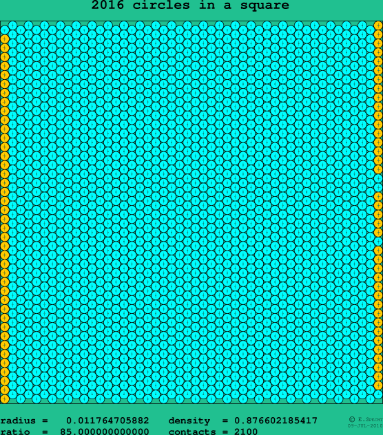 2016 circles in a square