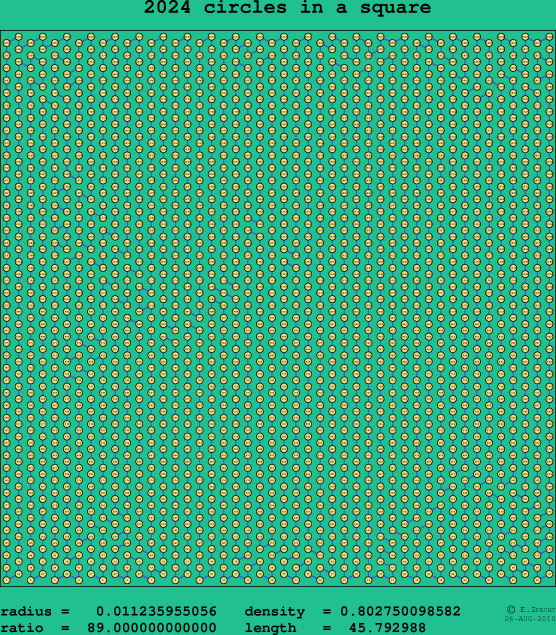 2024 circles in a square