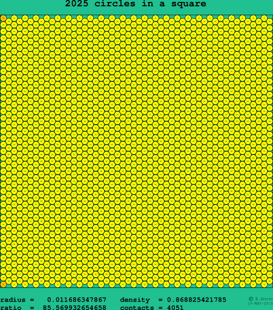 2025 circles in a square
