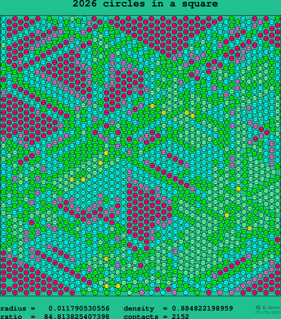2026 circles in a square