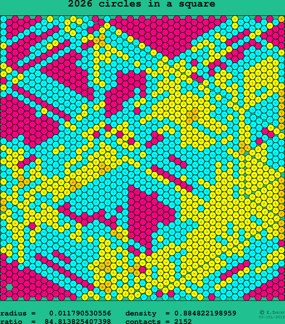 2026 circles in a square