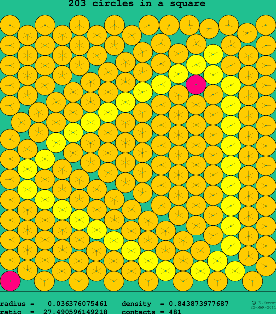 203 circles in a square