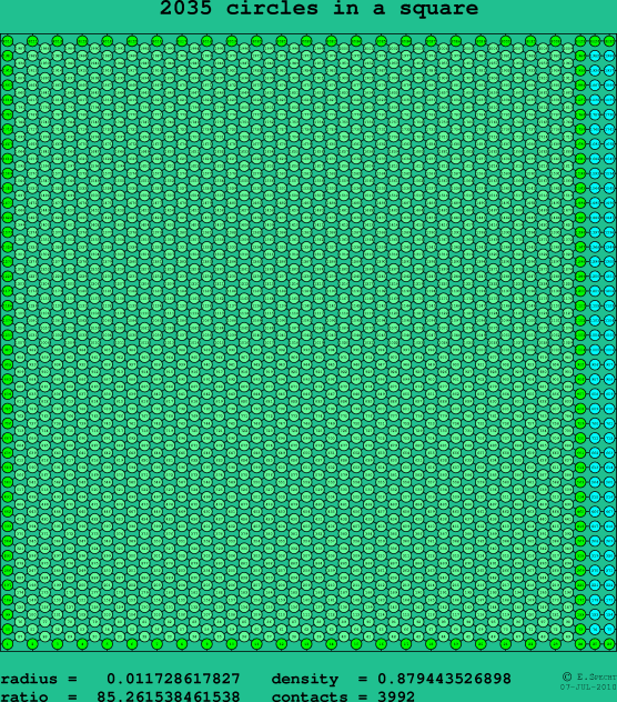 2035 circles in a square