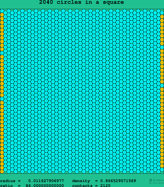 2040 circles in a square