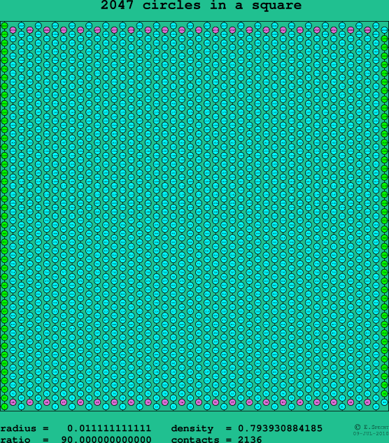 2047 circles in a square