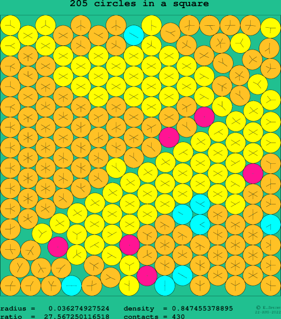 205 circles in a square