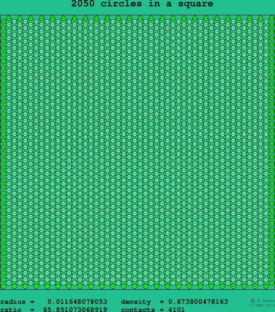 2050 circles in a square