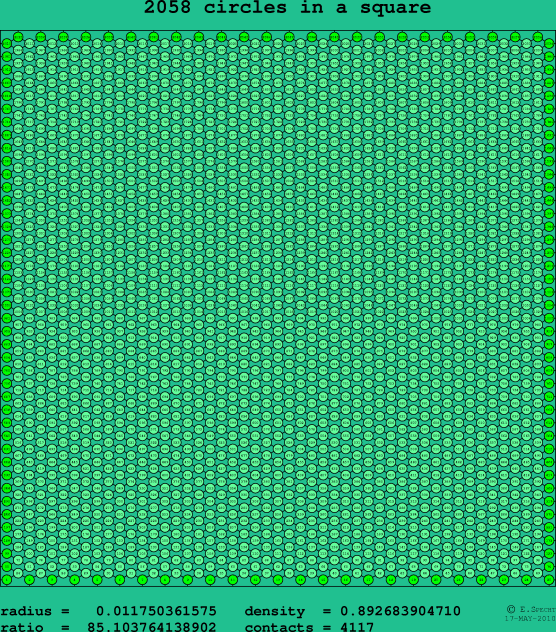 2058 circles in a square