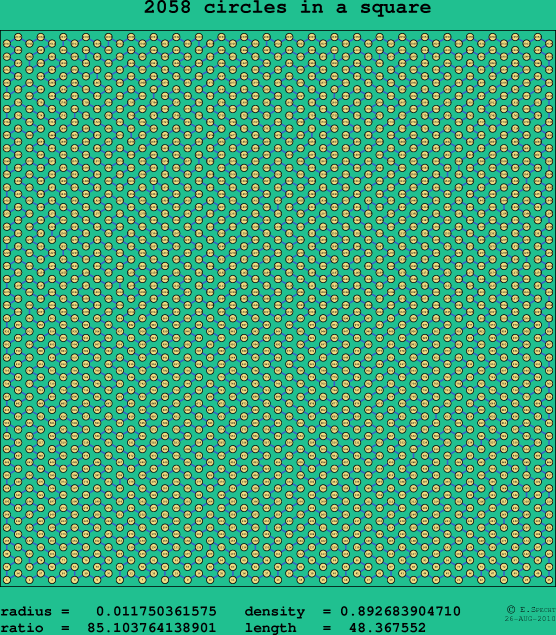 2058 circles in a square