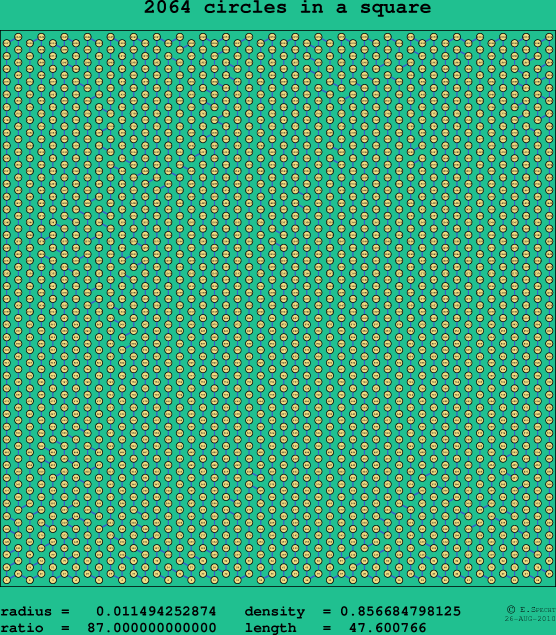 2064 circles in a square