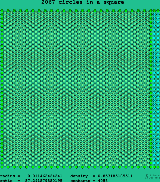 2067 circles in a square