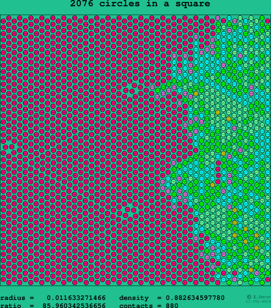 2076 circles in a square