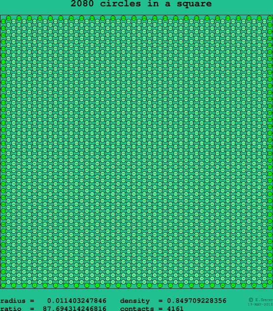 2080 circles in a square