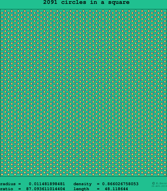 2091 circles in a square