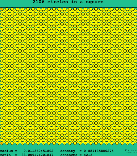 2106 circles in a square