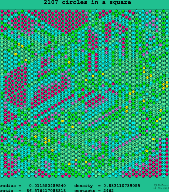 2107 circles in a square