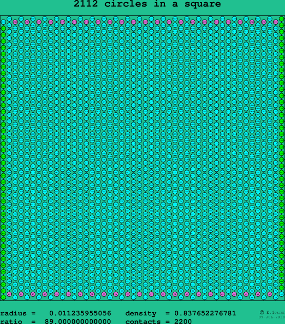 2112 circles in a square