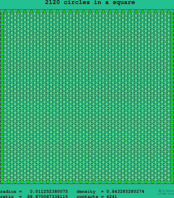 2120 circles in a square
