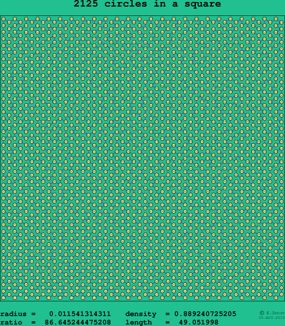 2125 circles in a square