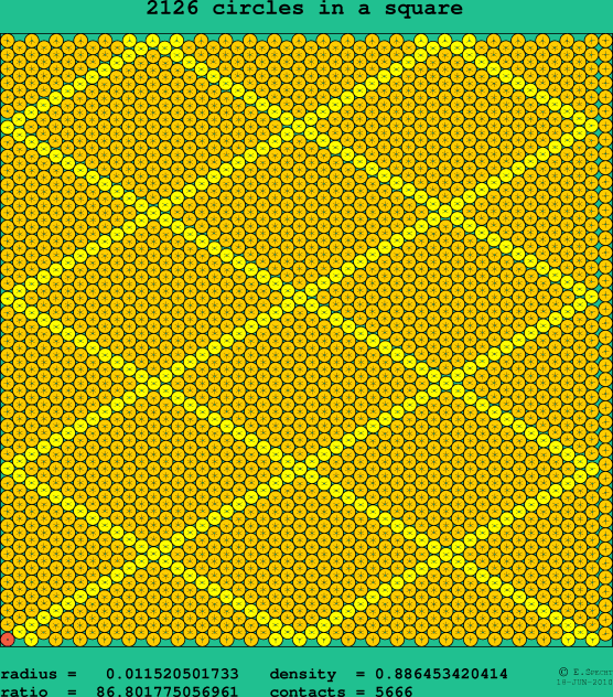 2126 circles in a square