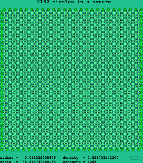 2132 circles in a square