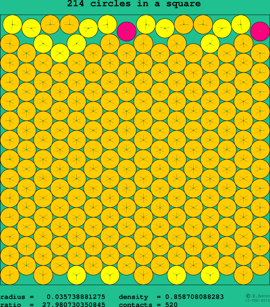 214 circles in a square