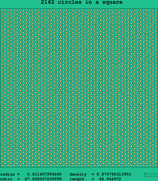 2142 circles in a square