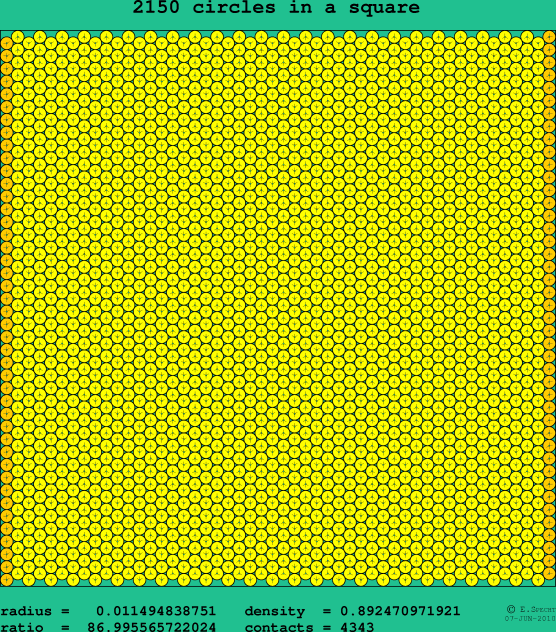 2150 circles in a square