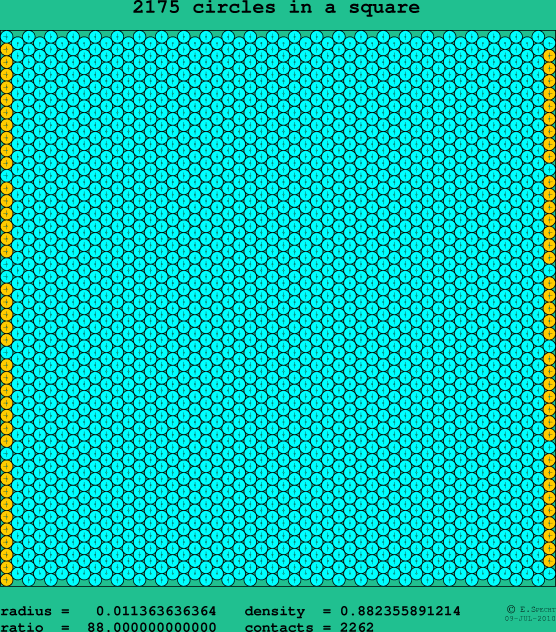 2175 circles in a square