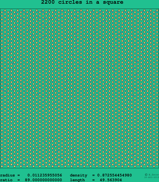 2200 circles in a square