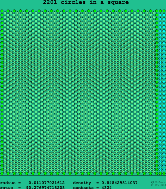 2201 circles in a square