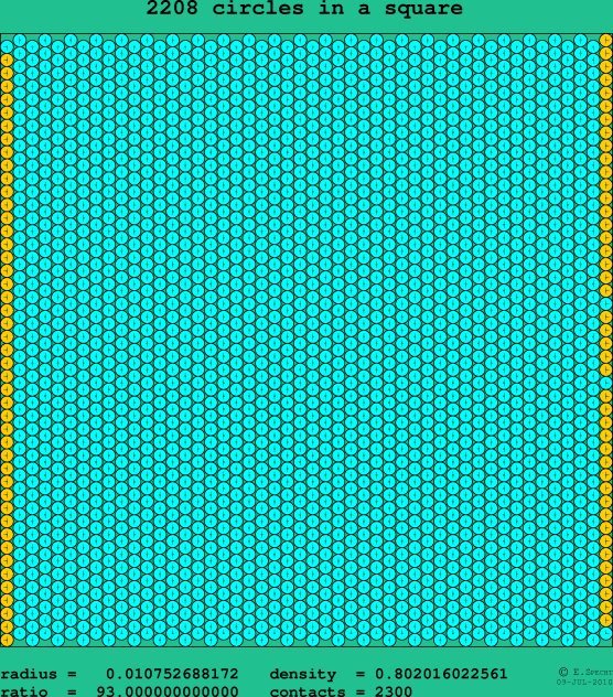 2208 circles in a square
