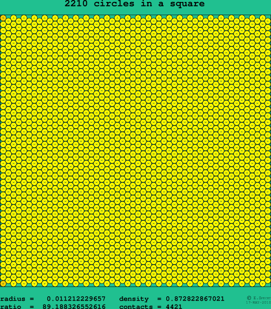 2210 circles in a square