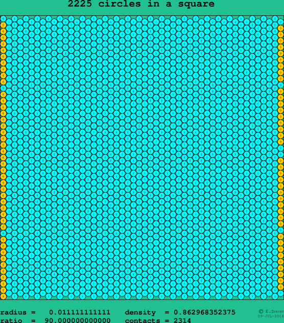 2225 circles in a square