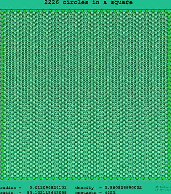 2226 circles in a square