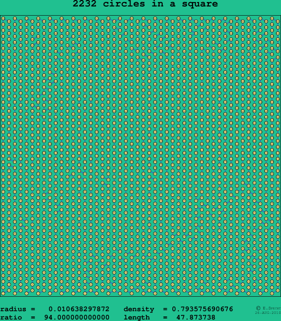 2232 circles in a square