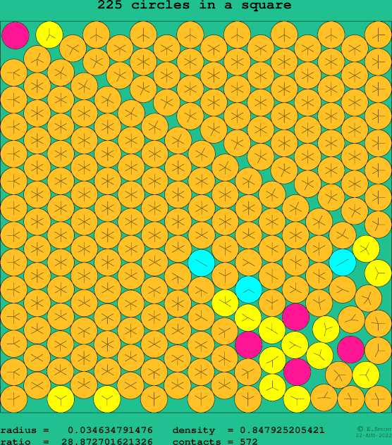 225 circles in a square