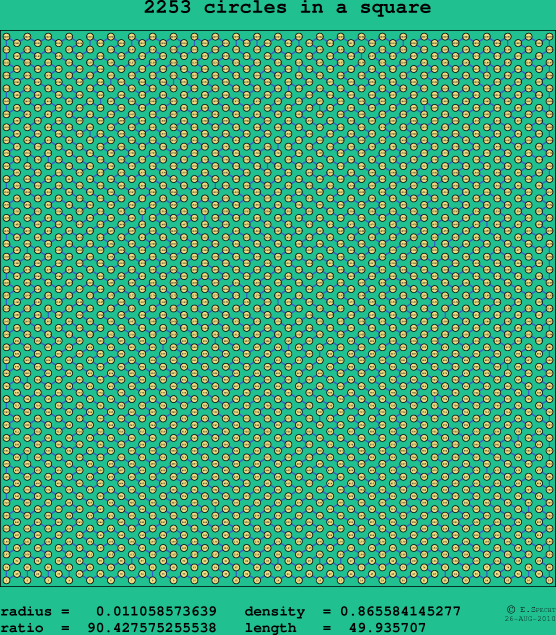 2253 circles in a square